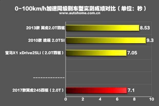 汽车之家