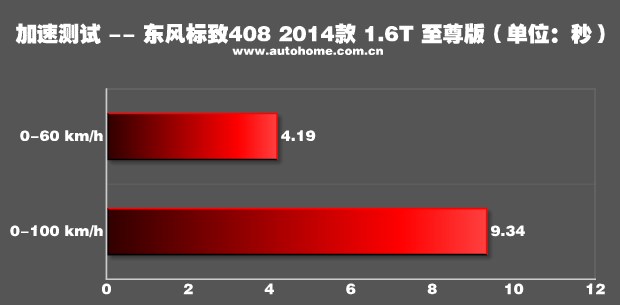 东风标致 标致408 2014款 1.6T 自动至尊版