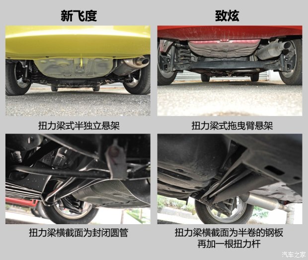 广汽本田 飞度 2014款 1.5L EXLI CVT领先型