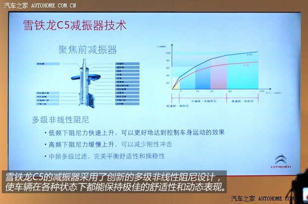 东风雪铁龙 雪铁龙C5 2013款 3.0L 自动旗舰型