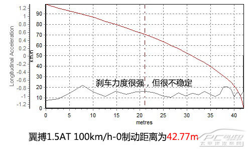 年轻人的挚爱 网友评测福特翼搏 1.5L