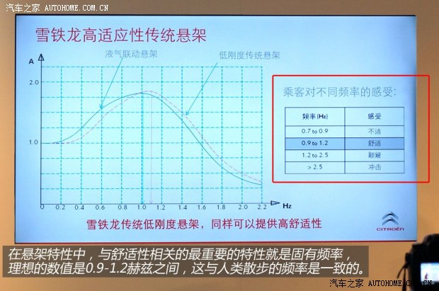 东风雪铁龙 雪铁龙C5 2013款 3.0L 自动旗舰型