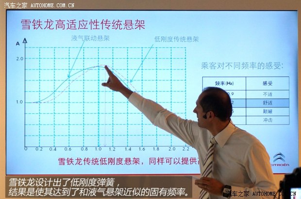 东风雪铁龙 雪铁龙C5 2013款 3.0L 自动旗舰型