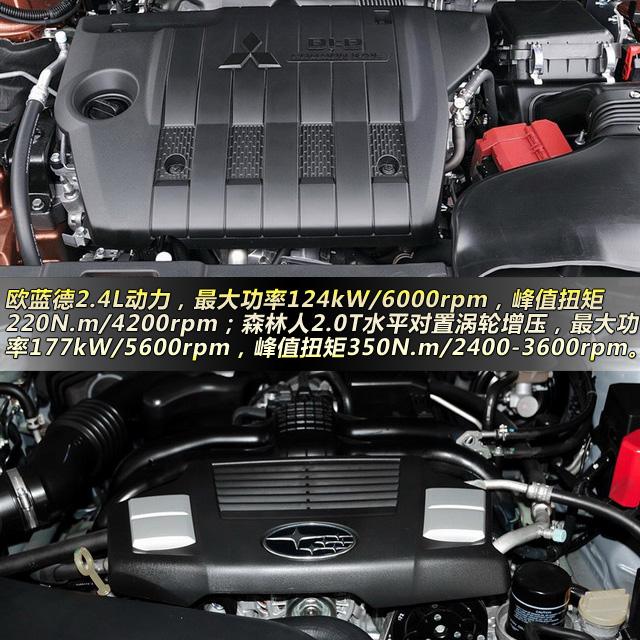 欧蓝德对比森林人 日系紧凑级SUV最高水准