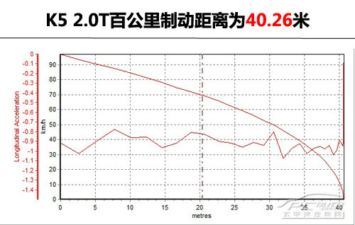 起亚K5对比福特蒙迪欧