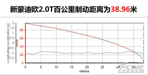 起亚K5对比福特蒙迪欧