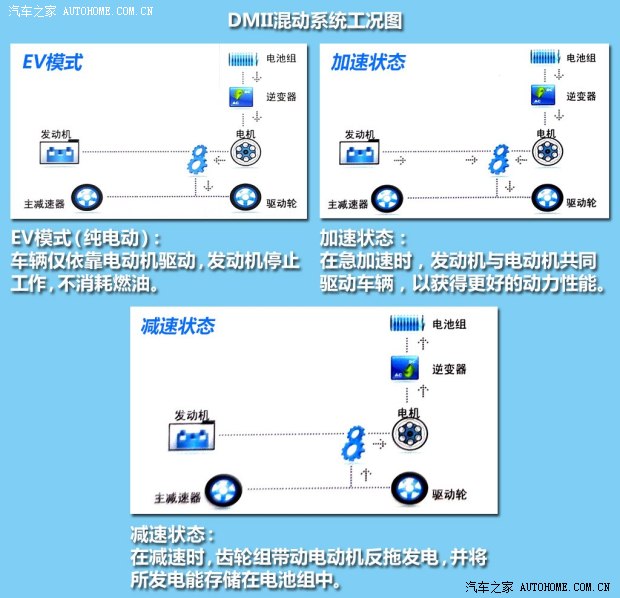 比亚迪比亚迪秦2012款 基本型