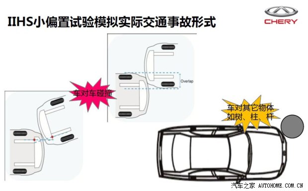 奇瑞奇瑞汽车艾瑞泽72013款 1.6L DVVT CVT致尊版