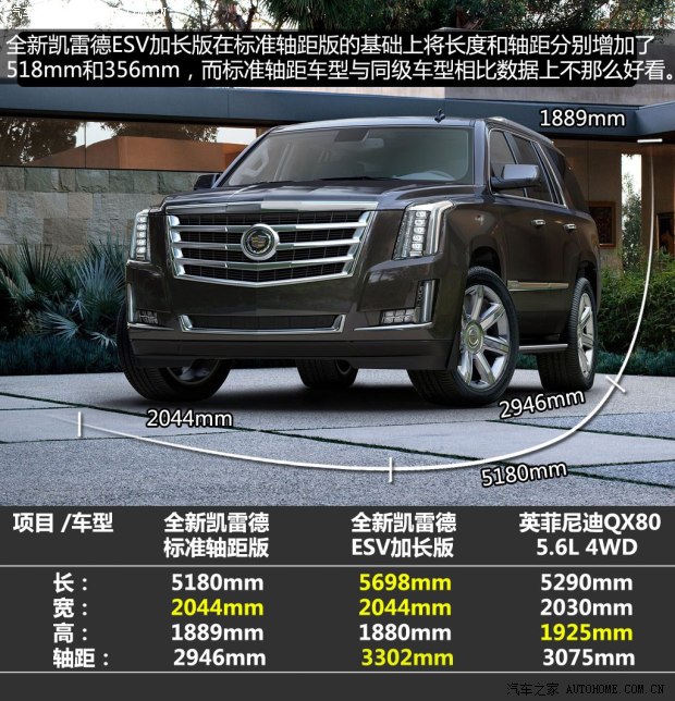 凯迪拉克凯迪拉克(进口)凯雷德ESCALADE2015款 基本型