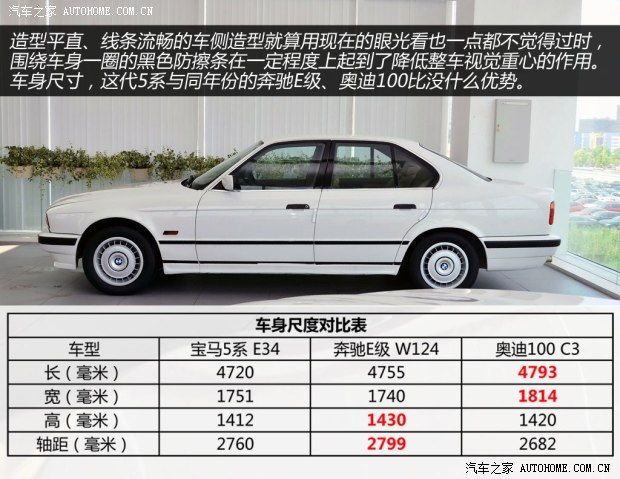 宝马宝马(进口)宝马5系(进口)以往经典版