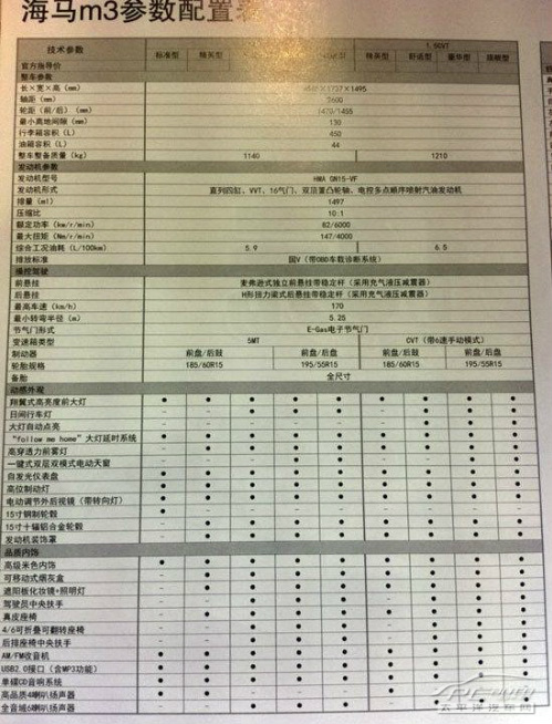 海马M3配置曝光 上海车展上市/售6-8万