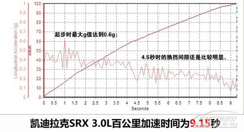 凯迪拉克SRX