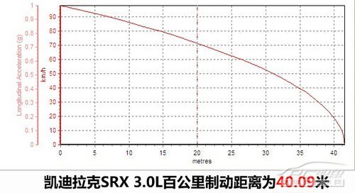 凯迪拉克SRX