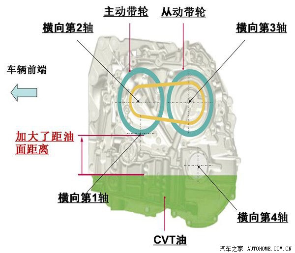 汽车之家