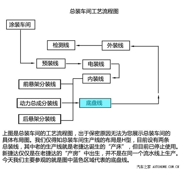 大众一汽-大众捷达2013款 1.6L 手动时尚型