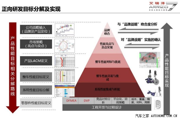 奇瑞奇瑞汽车艾瑞泽72013款 基本型