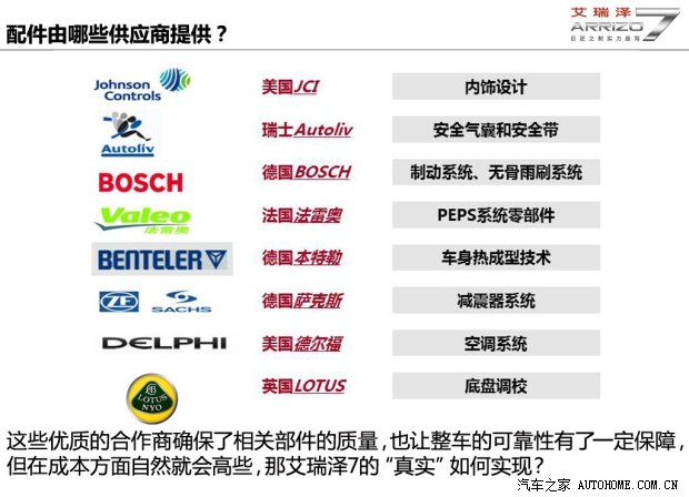 奇瑞奇瑞汽车艾瑞泽72013款 基本型