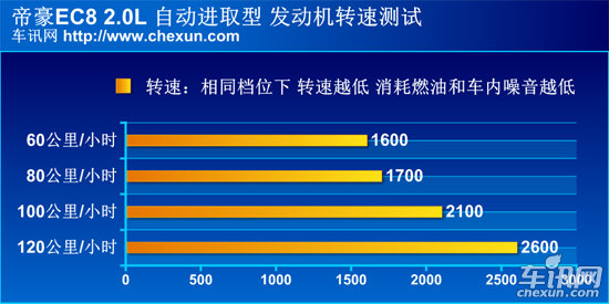 车讯网测试吉利-帝豪EC8 可以商用的家用车