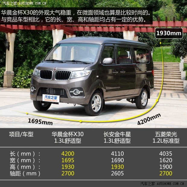 金杯华晨金杯金杯X302013款 1.3L舒适型