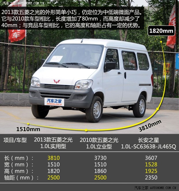 五菱汽车上汽通用五菱五菱之光2013款 1.0L实用型