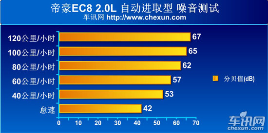 车讯网测试吉利-帝豪EC8 可以商用的家用车