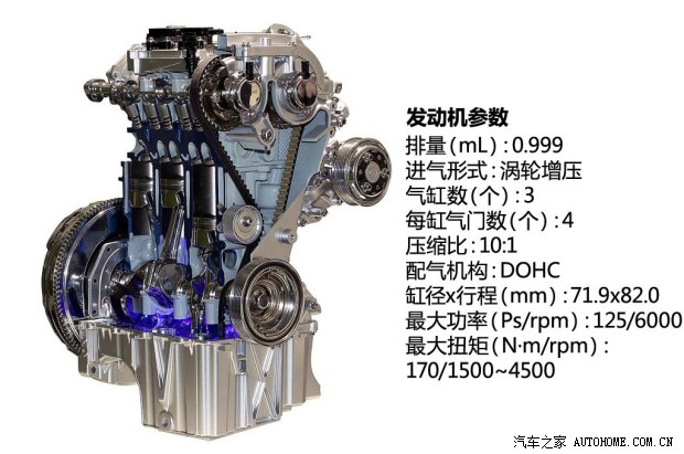 福特福特(进口)福克斯(进口)2012款 1.0L EcoBoost