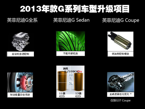 享受操控的乐趣 试驾2013款英菲尼迪G25