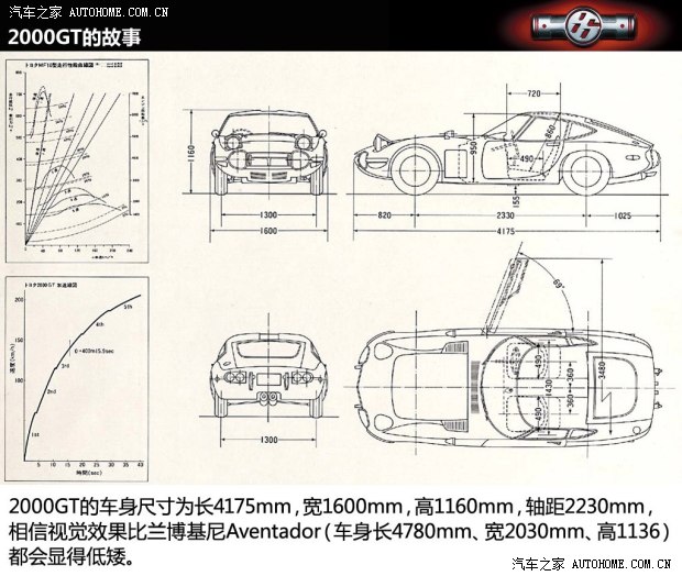 丰田丰田(进口)丰田862013款 2.0L 手动豪华型