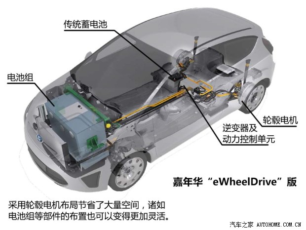 福特福特(进口)嘉年华(进口)2013款 eWheelDrive