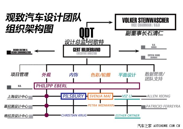 观致观致汽车观致32013款 1.6T 基本型