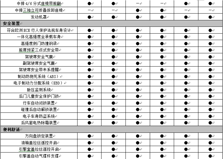 新和悦RS全系配置曝光 上海车展正式上市
