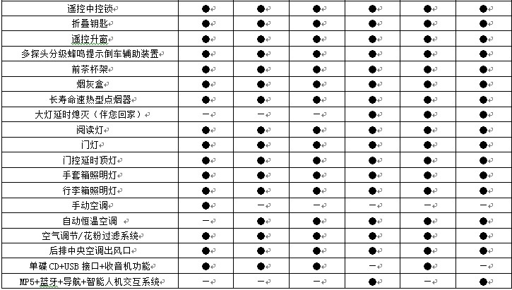 新和悦RS全系配置曝光 上海车展正式上市