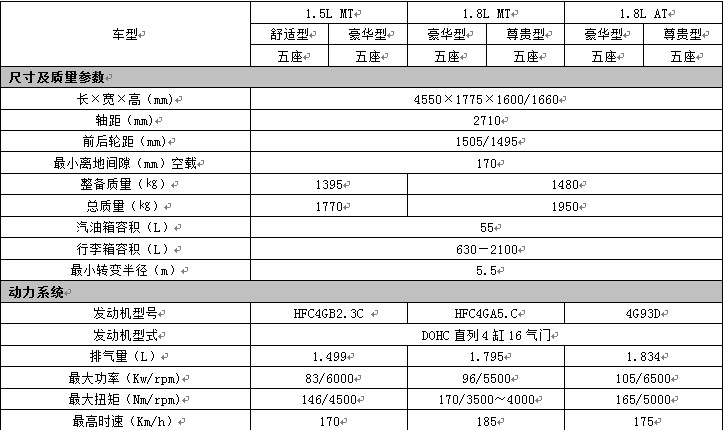 新和悦RS全系配置曝光 上海车展正式上市