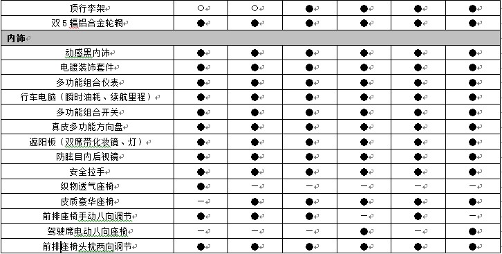 新和悦RS全系配置曝光 上海车展正式上市