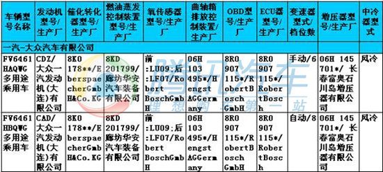 改款奥迪Q5有望车展上市 拉低国产售价门槛