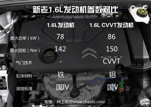 改款世嘉4月17日上市 换装1.6L新发动机