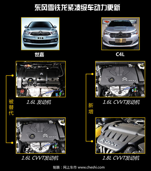 改款世嘉4月17日上市 换装1.6L新发动机