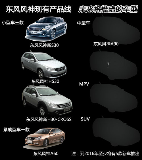 东风风神新H30/H30-CROSS 上海车展上市