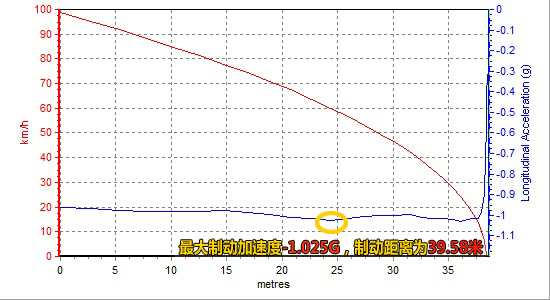 测试2012款普锐斯 混动带来的实惠与理念