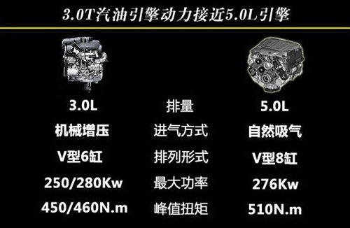 新揽胜运动版搭3.0T 售价降40万/减重600斤