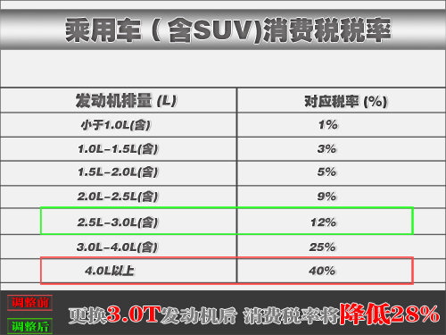 新揽胜运动版搭3.0T 售价降40万/减重600斤