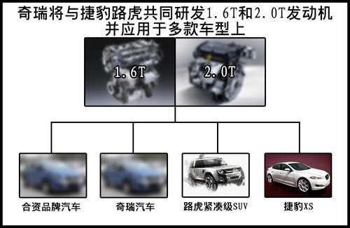 路虎将国产“小极光” 采用奇瑞1.6T引擎