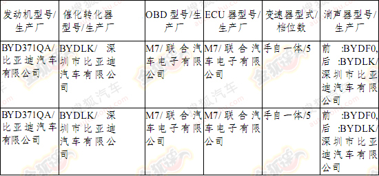 比亚迪F0自动挡现身目录 或上海车展首发