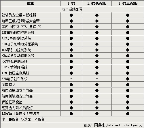 瑞风S5将首推2款1.8T车型 下半年上1.5T