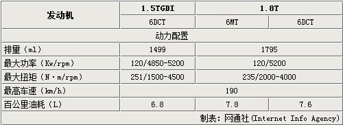 瑞风S5将首推2款1.8T车型 下半年上1.5T