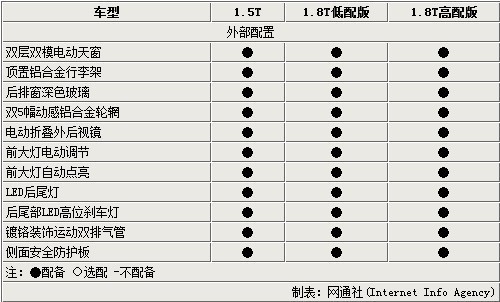 瑞风S5将首推2款1.8T车型 下半年上1.5T