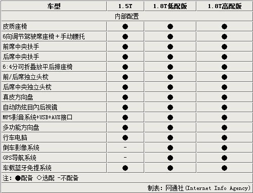 瑞风S5将首推2款1.8T车型 下半年上1.5T