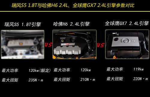 瑞风S5将首推2款1.8T车型 下半年上1.5T