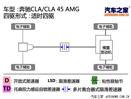 奔驰奔驰(进口)奔驰CLA级2013款 基本型