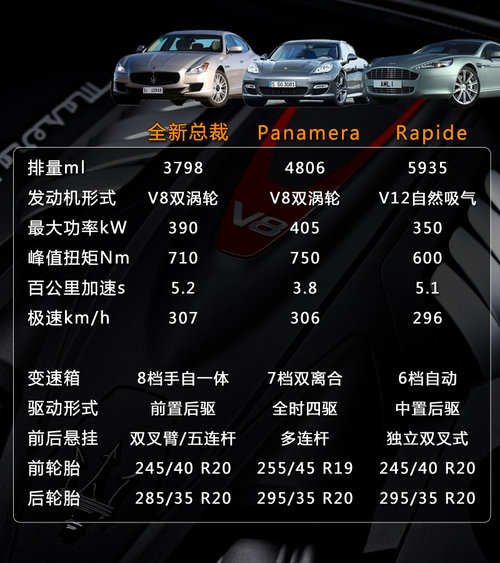 高端对话 新总裁对比保时捷/阿斯顿马丁